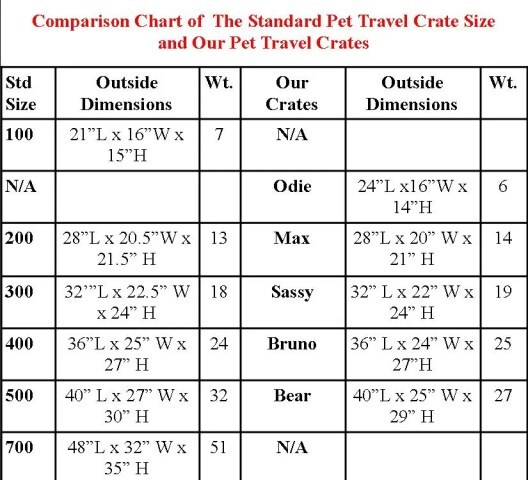 comparison-pet-crates1-1-.jpg